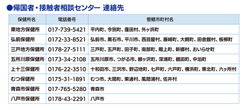 感染 者 青森 市 コロナ 新型コロナ 10日は青森県内で2人の感染を確認