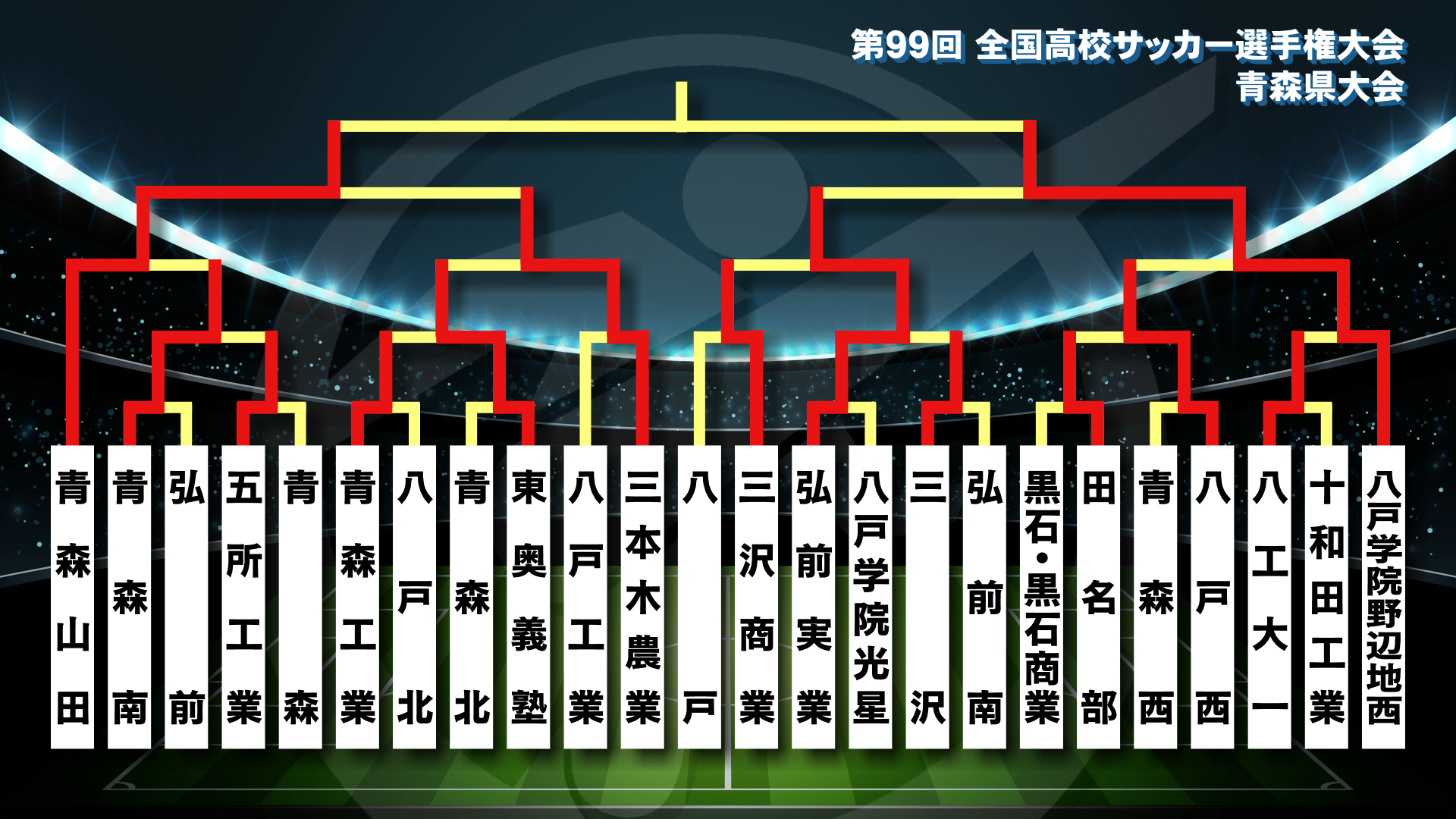 第99回全国高校サッカー選手権大会 青森県大会