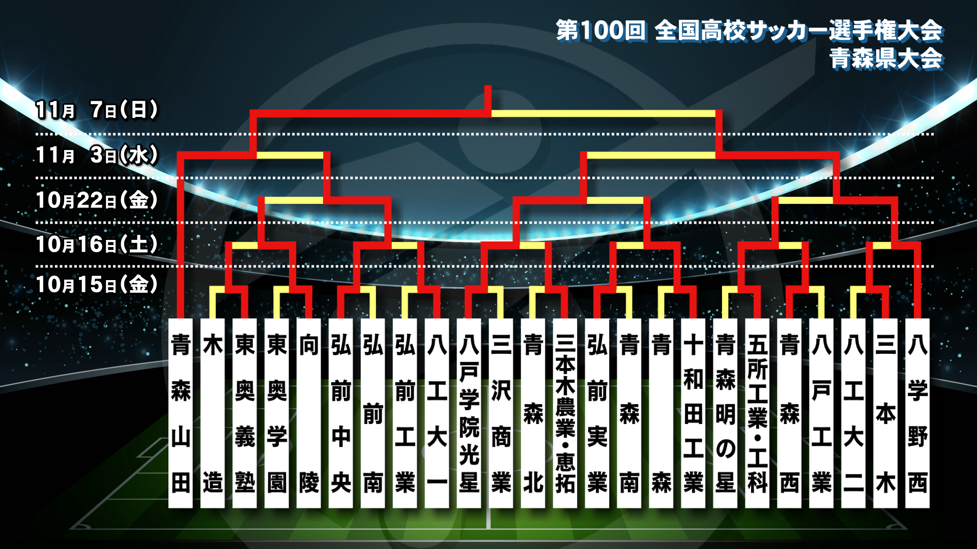 第100回全国高校サッカー選手権大会 青森県大会