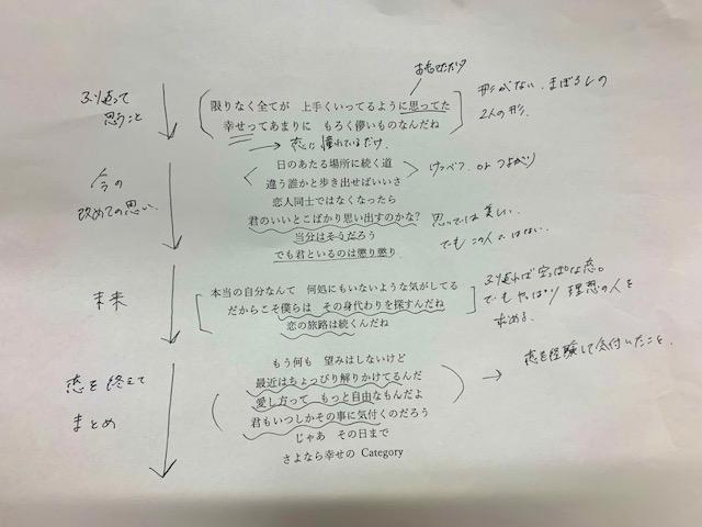 5月12日 水丸日記 ラジオ